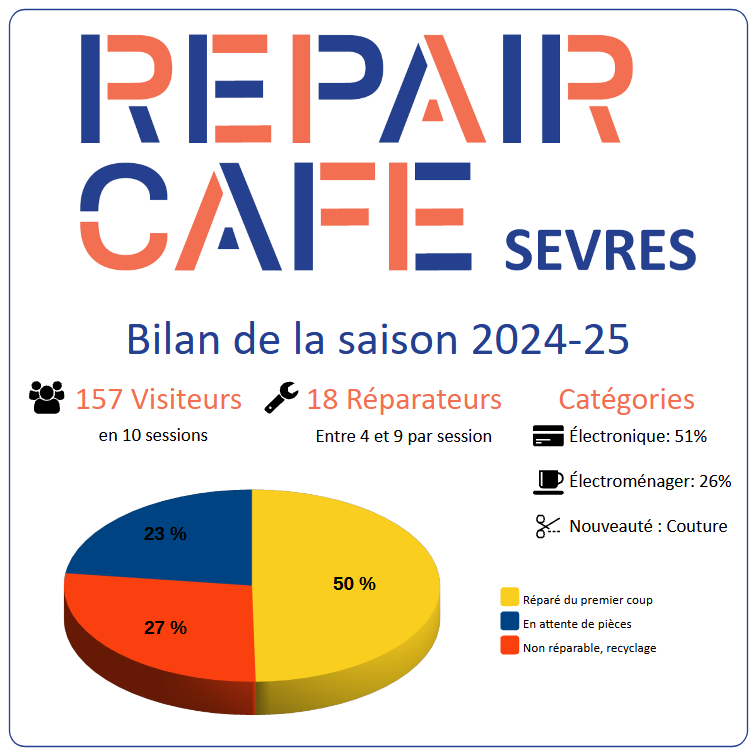 Bilan de la saison 2024-2025